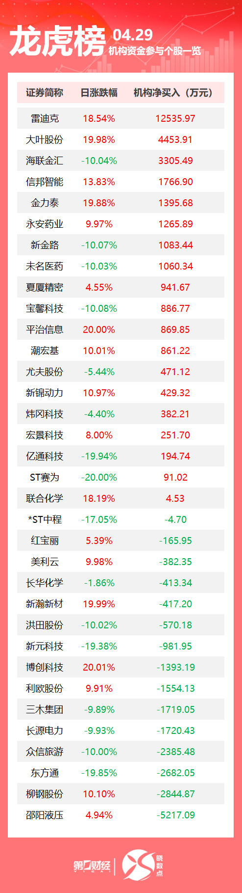 鑫东财配资 创纪录！美国3月贸易逆差激增至1620亿美元；一线城市开启买房送学位，广州南沙率先落地；税务总局曝光网络主播偷逃税五大手法｜早报