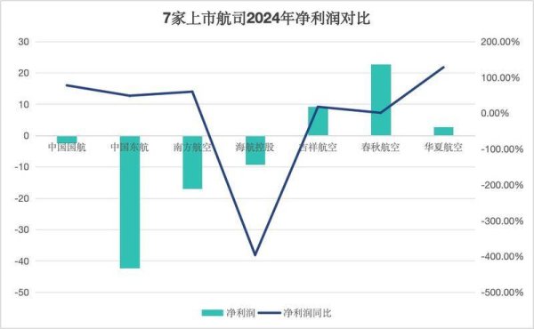 天戈资本 年赚近23亿元，空中&ldquo;拼多多&rdquo;春秋航空成国内&ldquo;最赚钱&rdquo;航司